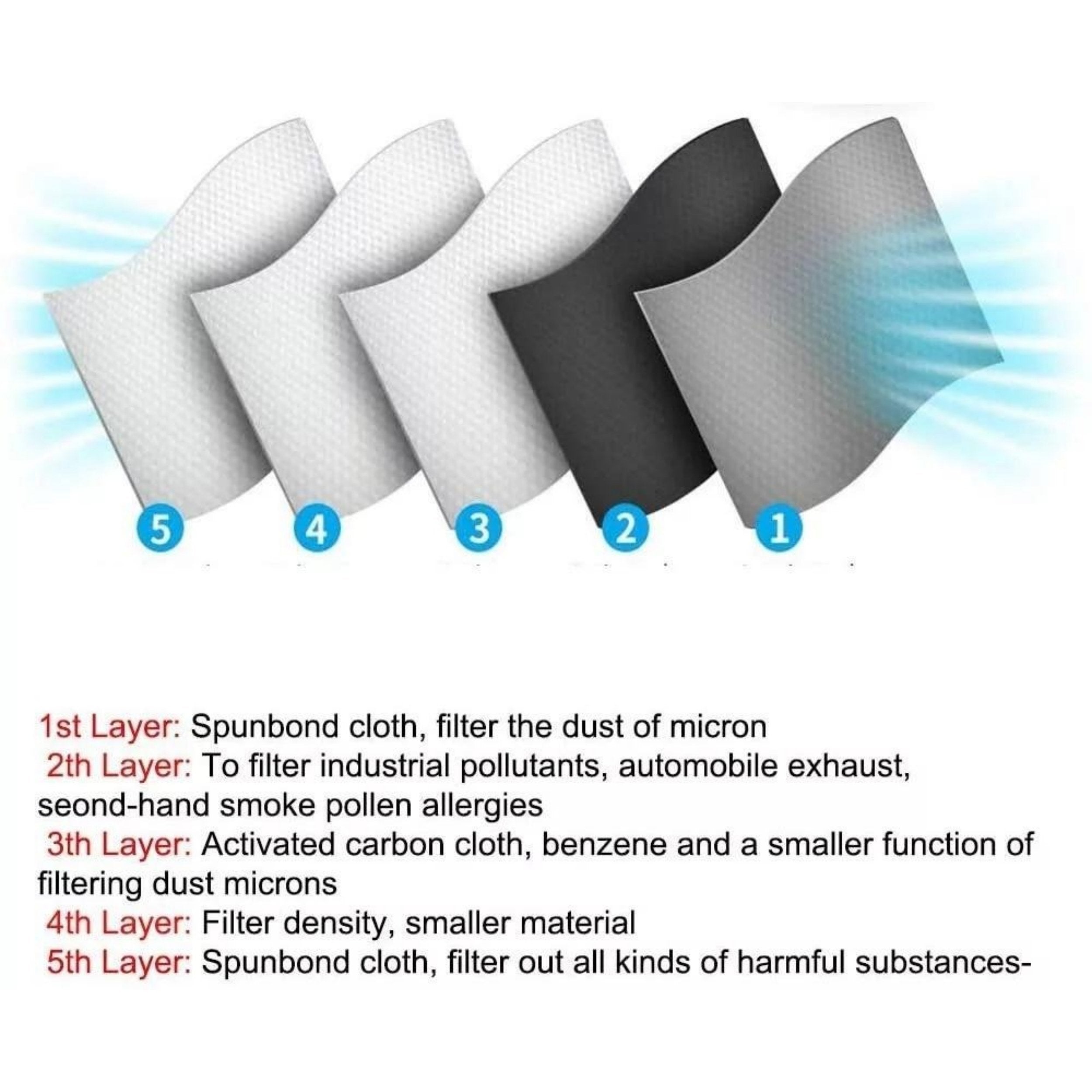 Reusable Dust Mask | with Activated Carbon Filter & Visor | Breathable & Lightweight | RideMask