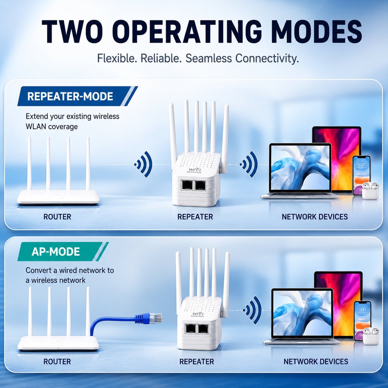 Ενισχυτής WLAN για εξωτερικούς και εσωτερικούς χώρους | Dual Band 1200 Mbps | 2,4 & 5 GHz | RangeBoost