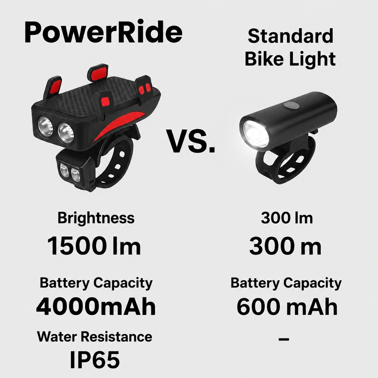 Fahrradlicht mit Handyhalterung | LED-Frontlicht | Powerbank & Hupe | RideBeam