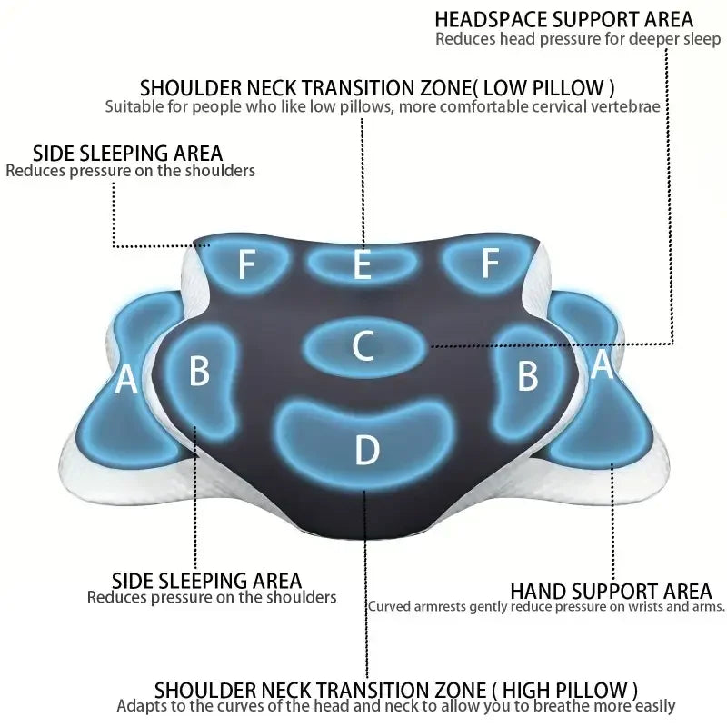 Perna ergonomică pentru gât cu spumă cu memorie | Formă de fluture | 2 zone de înălțime | NeckNest