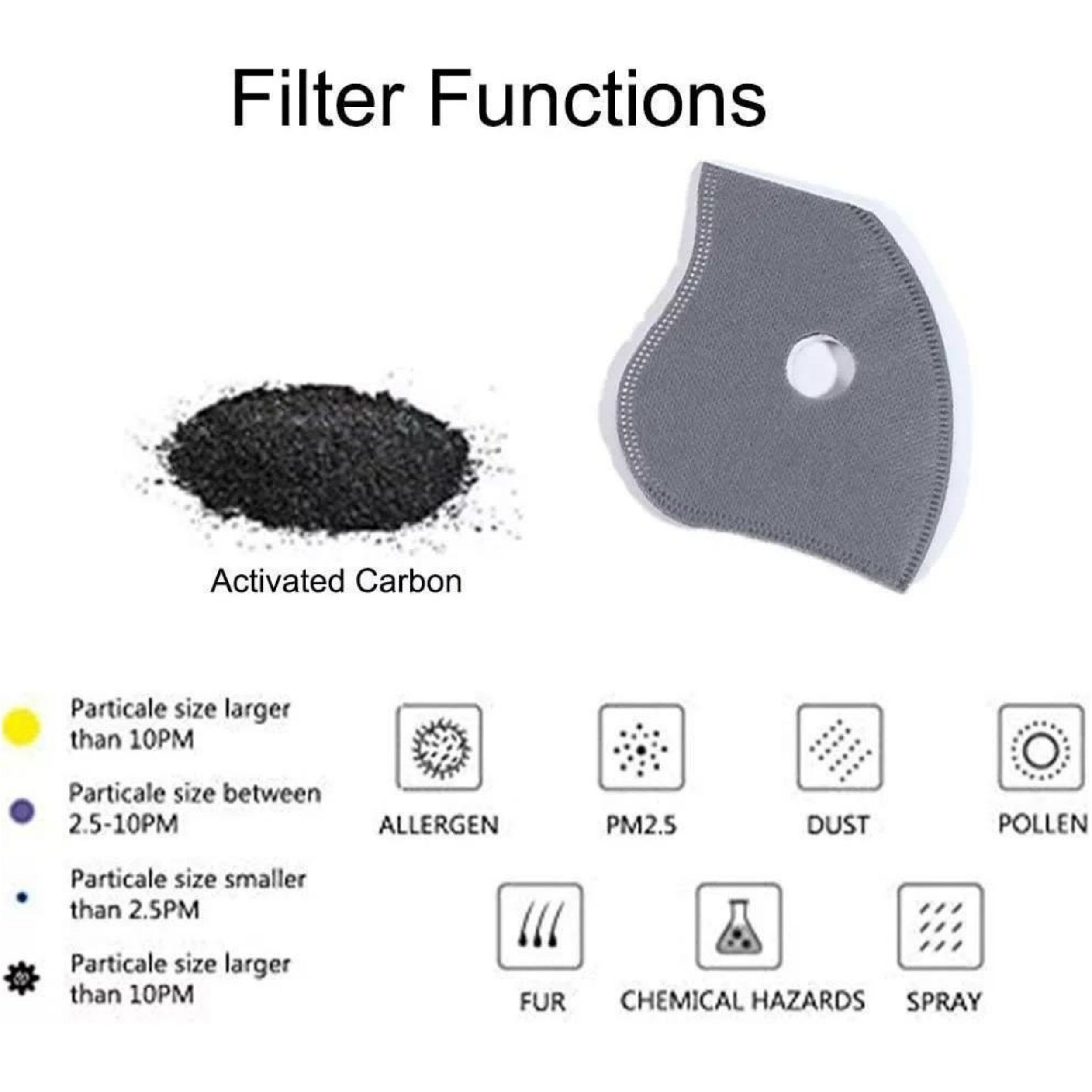 Reusable Dust Mask | with Activated Carbon Filter & Visor | Breathable & Lightweight | RideMask