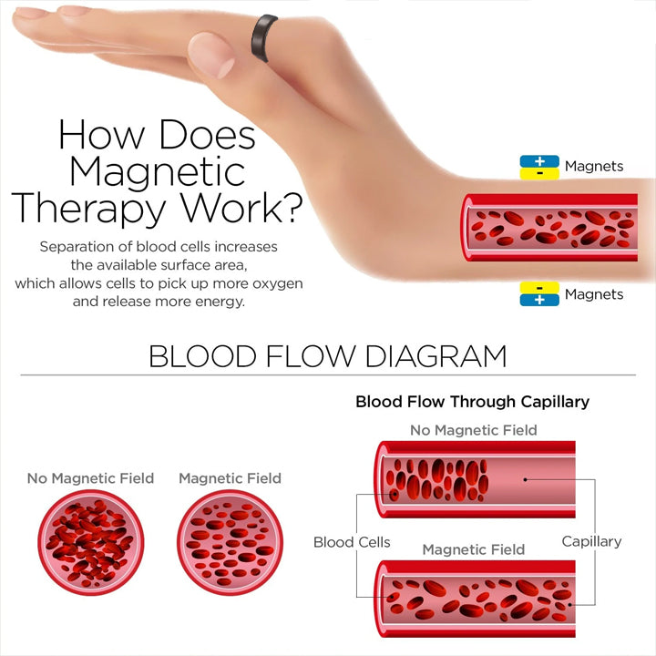 Akupressur Ring | Hand Massage Stimulation | Verstellbarer Komfort Ring | MagneticTherapy