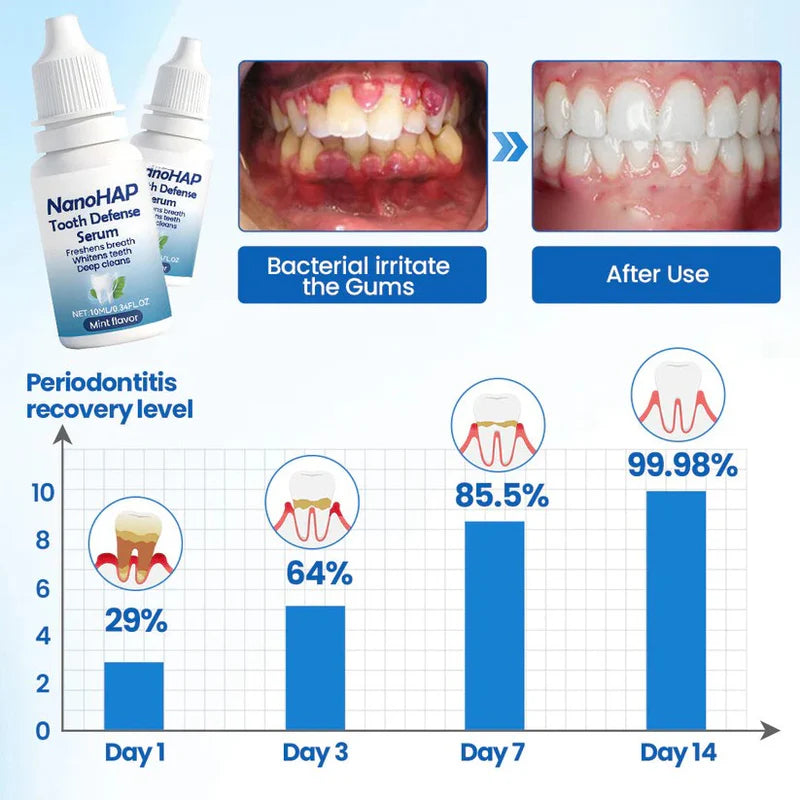 Zahnpflege | Zahnschutzserum | Weniger empfindliche Zähne | ToothArmor